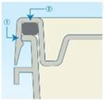 安全な二重構造